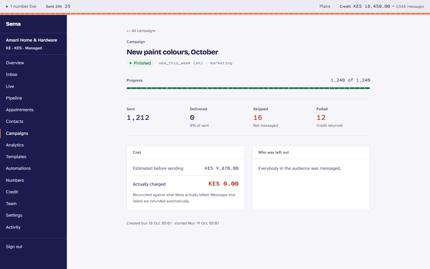 One campaign’s report: delivered, read and replied, over time.