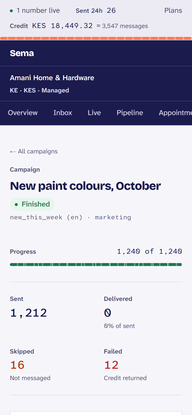 One campaign’s report: delivered, read and replied, over time.