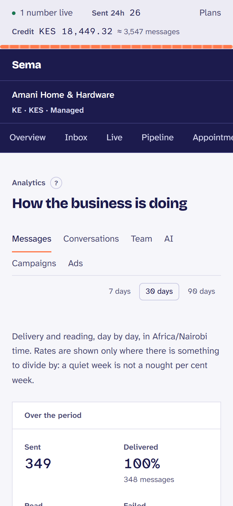Reports: conversations, replies and response times over the last weeks.