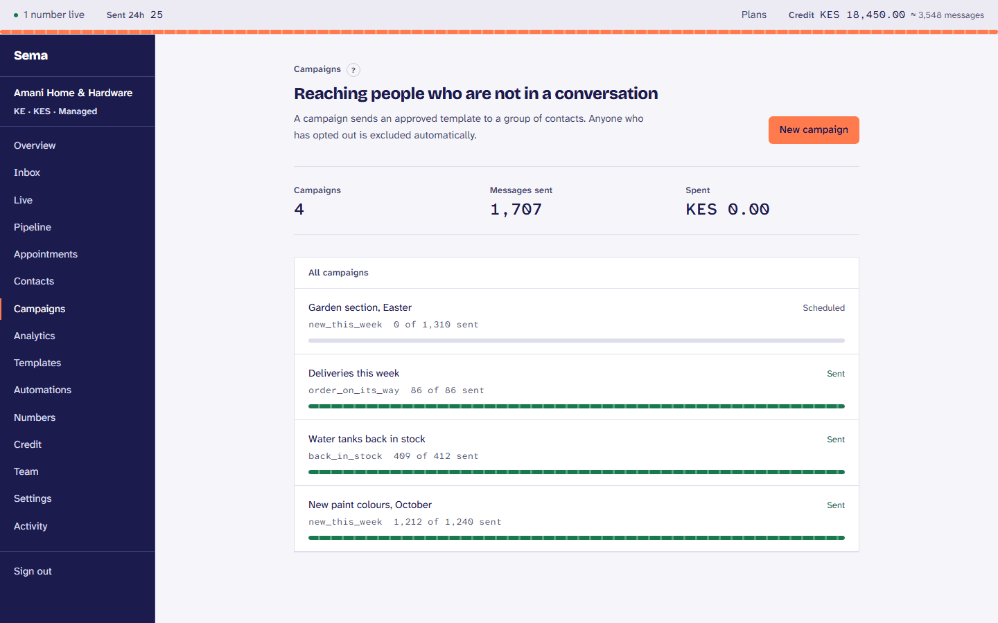 Campaigns: each with how many were sent, delivered and read, and what it cost.