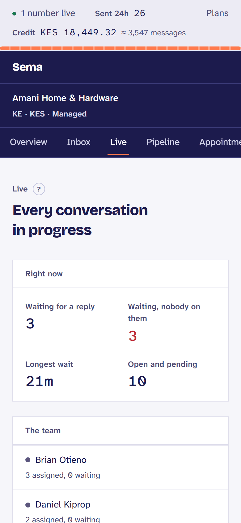 Live supervision: who is waiting, for how long, and who is answering.