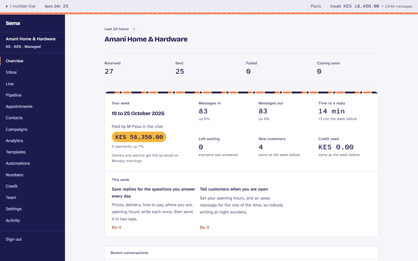 The overview: replies waiting, money taken this week, and what to do next.
